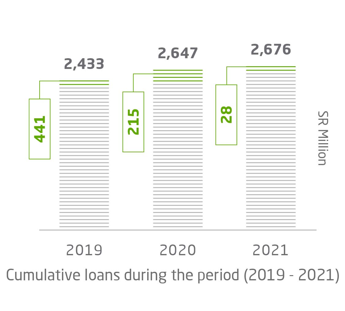 lending-static-31